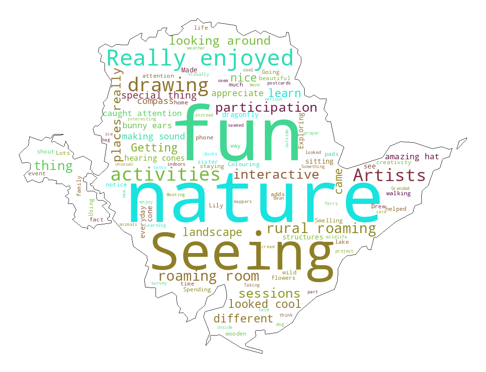 Word cloud of visitor responses