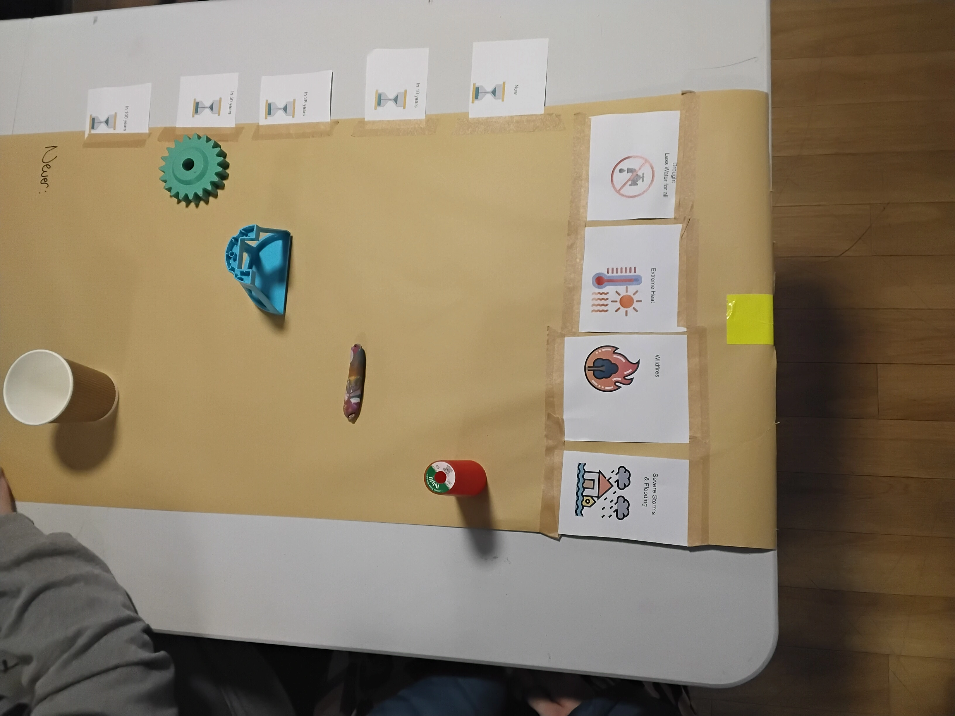 The groups' ideas on when major events would happen